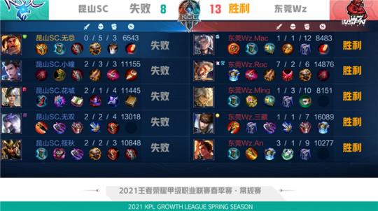 的指尖释放